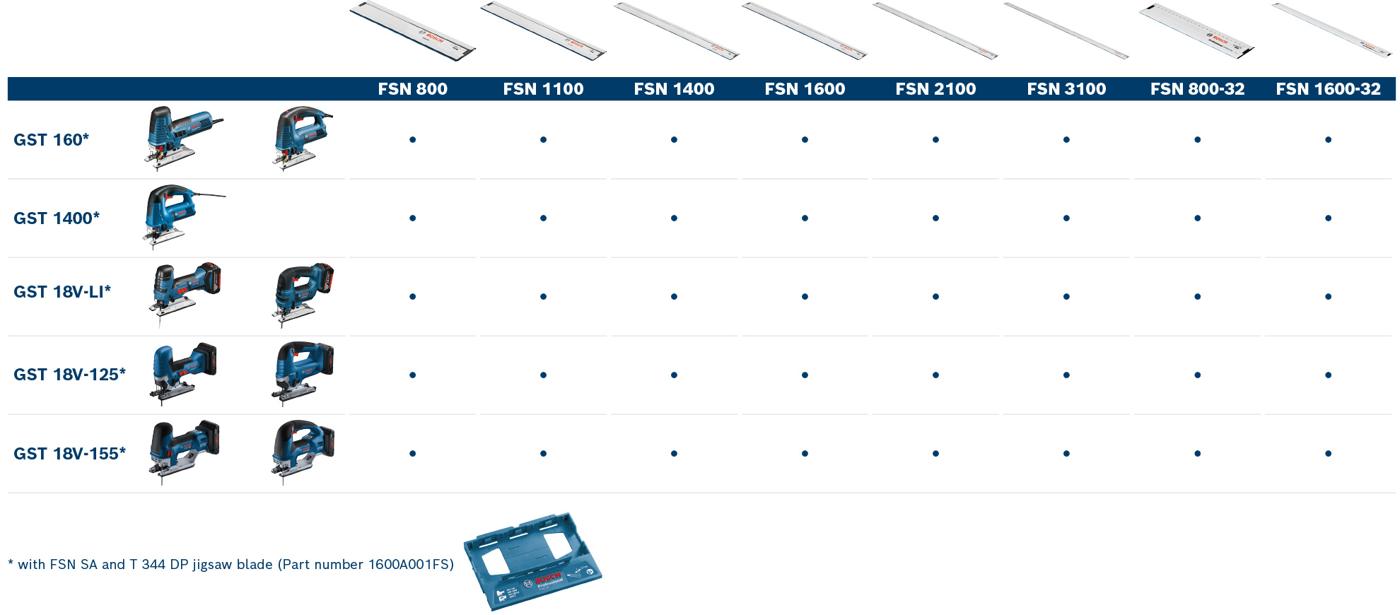 COMPATIBILITY GST & FSN