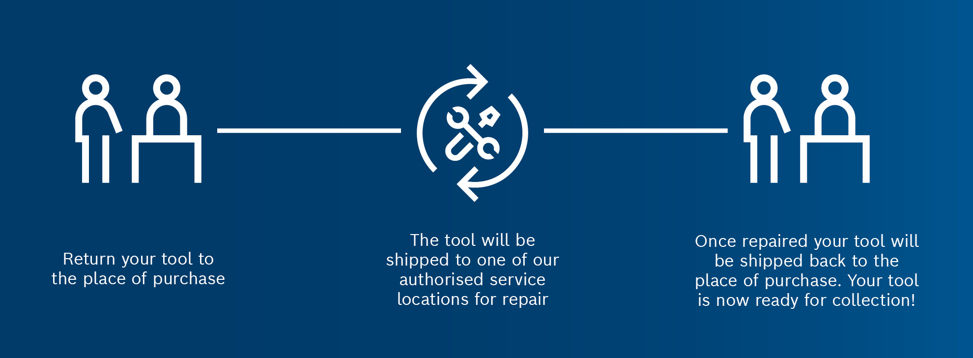 Bosch tool repair near me discount